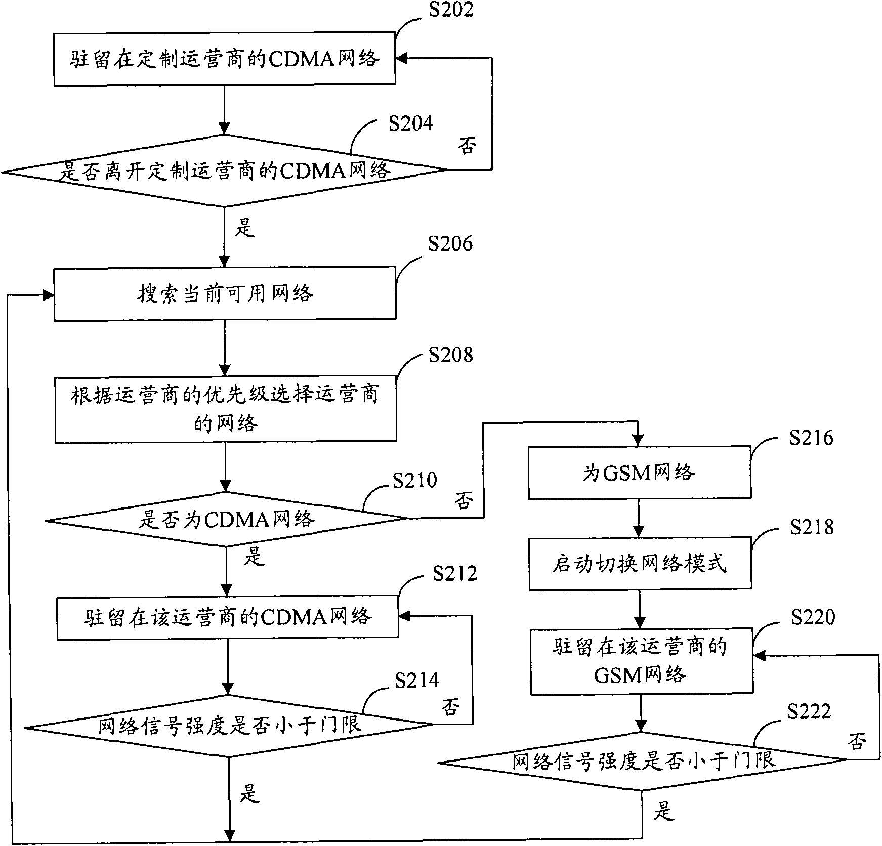 Method for automatically selecting network and terminal