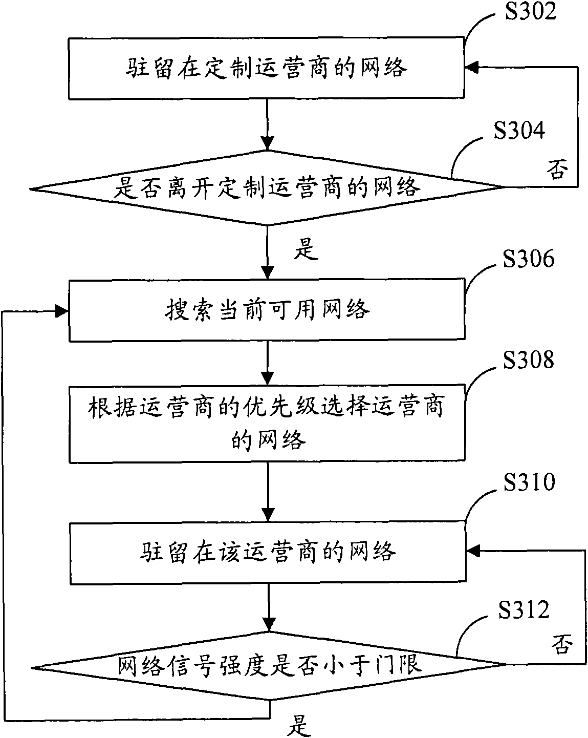 Method for automatically selecting network and terminal