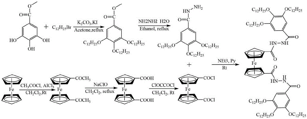 Preparation method for N,N'-ferrocenediacetyl-tri(dodecyloxy) benzamide