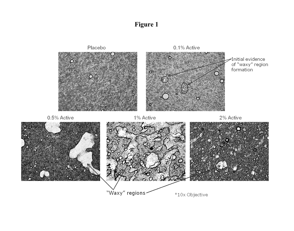 Topical pharmaceutical compositions