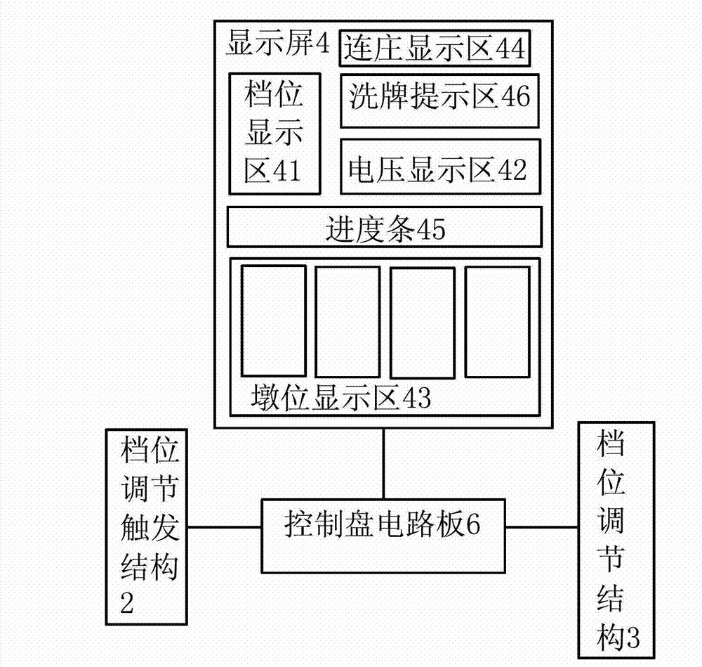 Digital gear regulating method and regulating device of mahjong machine