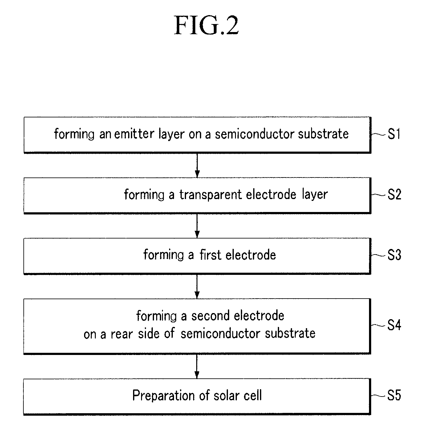 Solar cell and method of manufacturing the same