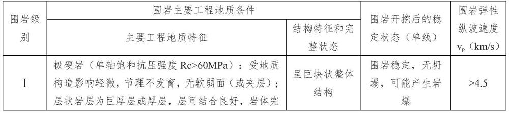 Discriminating method for utilization of tunnel waste slag as building material aggregate