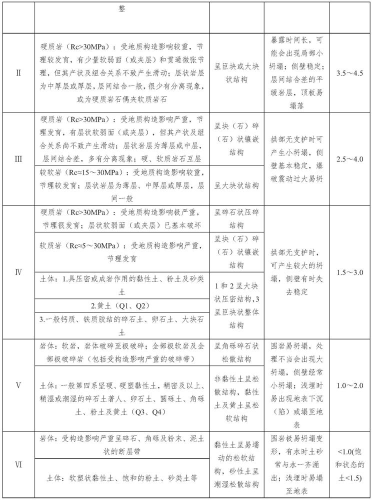 Discriminating method for utilization of tunnel waste slag as building material aggregate