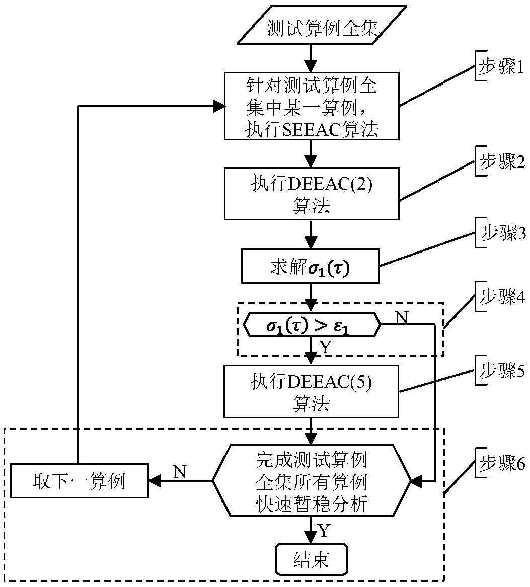 Fast transient stability analysis method based on adaptive integration steps