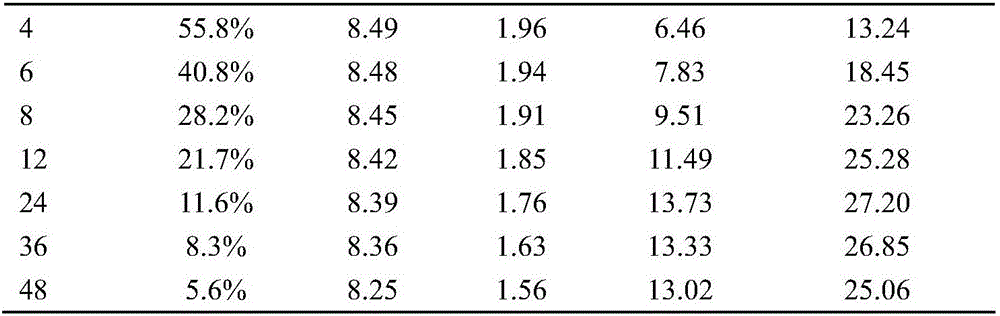 Traditional Chinese medicine composition for treating climacteric syndrome and preparation method thereof and application thereof