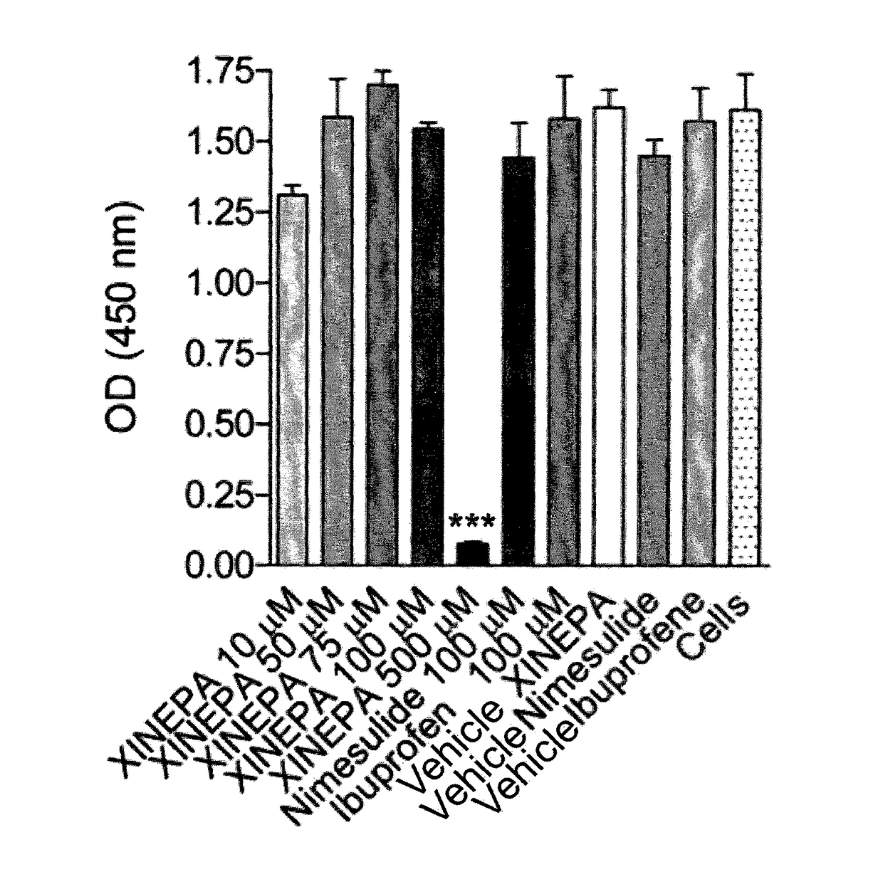 Composition for the treatment of neuropathies and/or neuropathic pain