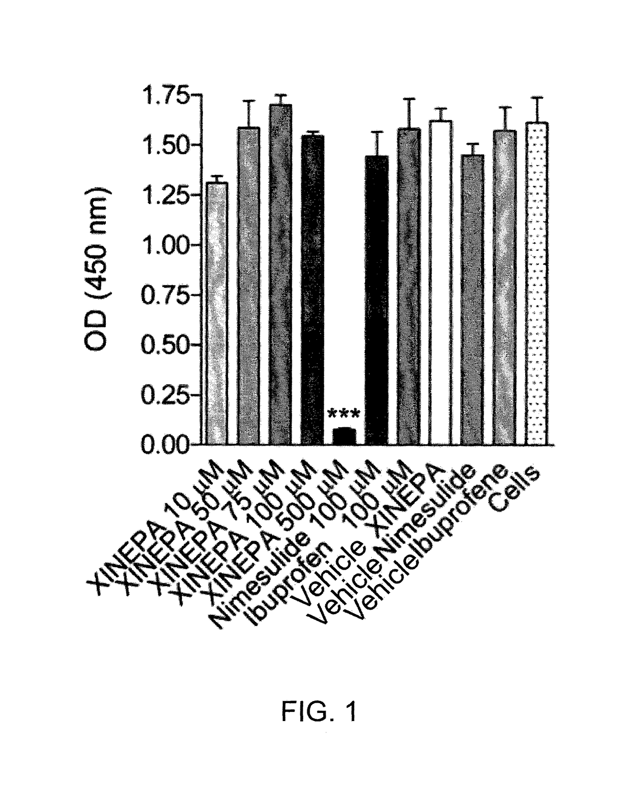 Composition for the treatment of neuropathies and/or neuropathic pain