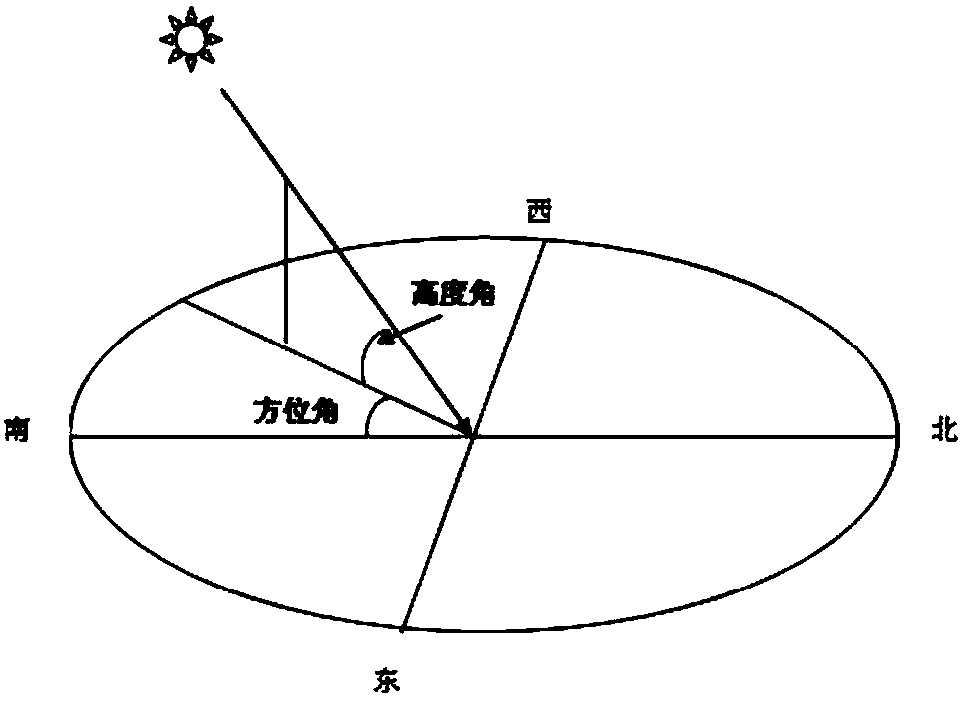 Forest gap solar radiation monitoring method based on laser radar