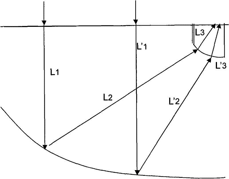 Line-focusing solar photo-electric conversion device with high multiplying power