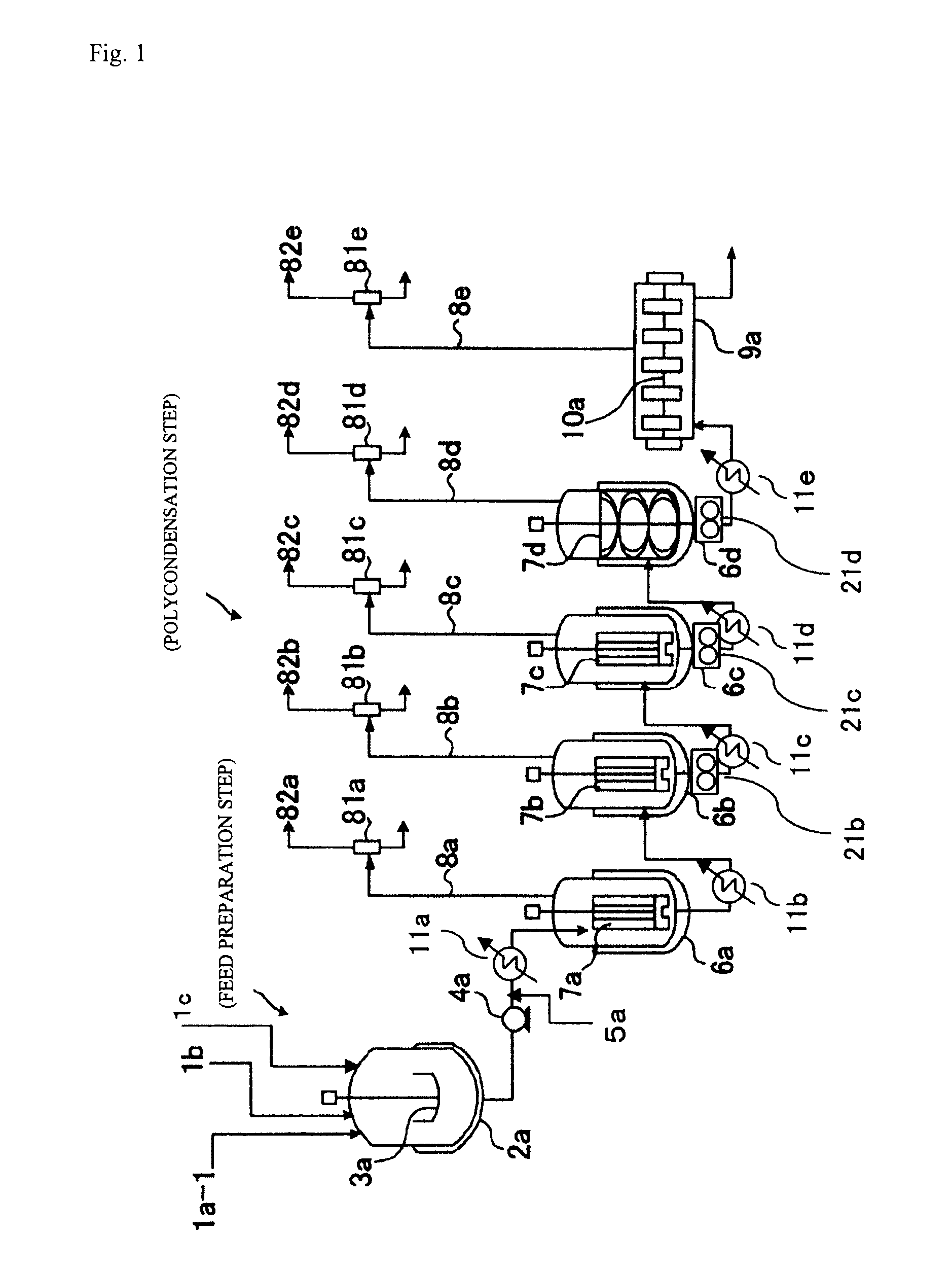 Processes for producing polycarbonate