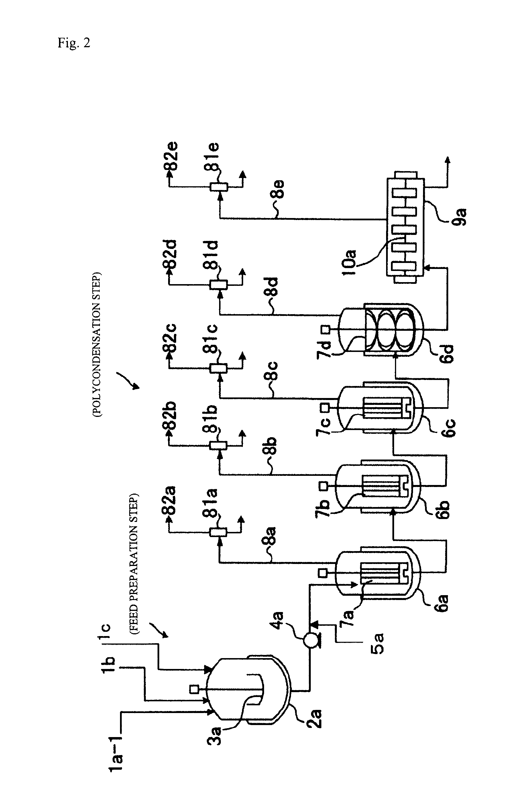Processes for producing polycarbonate
