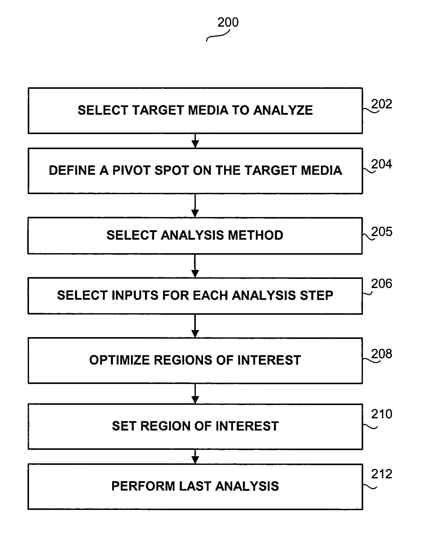 Apparatus and method for event-driven content analysis