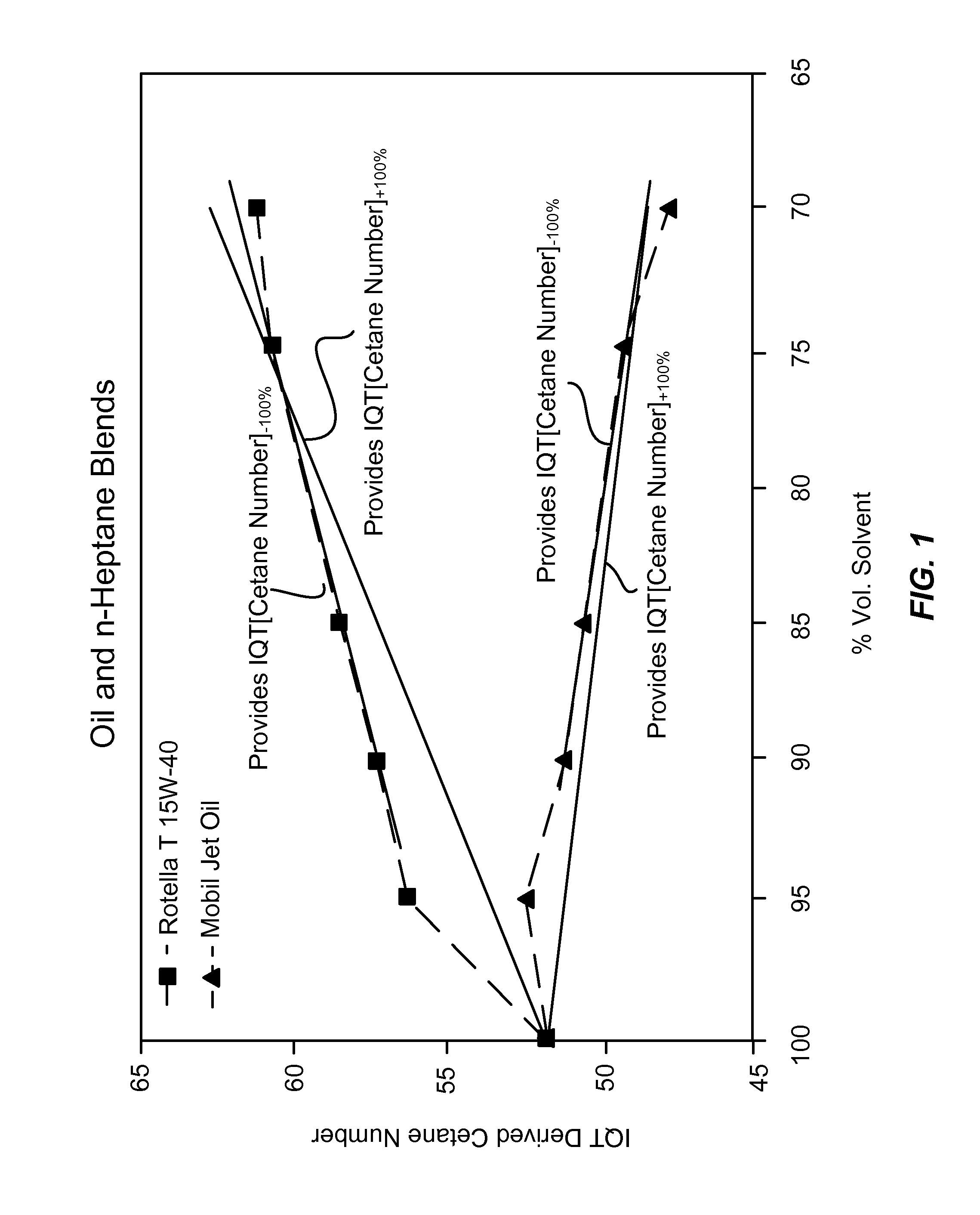 Lubricant Oil Compositions To Optimize Internal Combustion Engine Performance