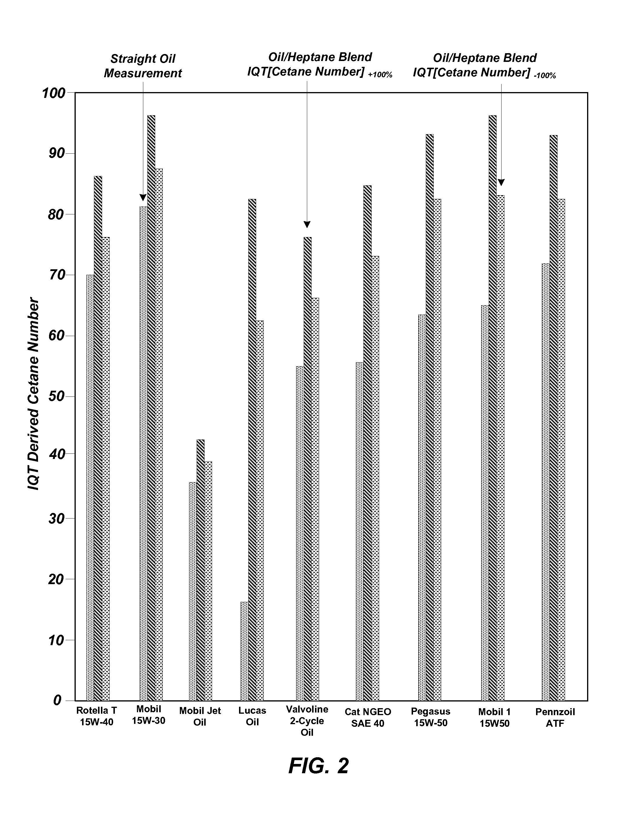 Lubricant Oil Compositions To Optimize Internal Combustion Engine Performance