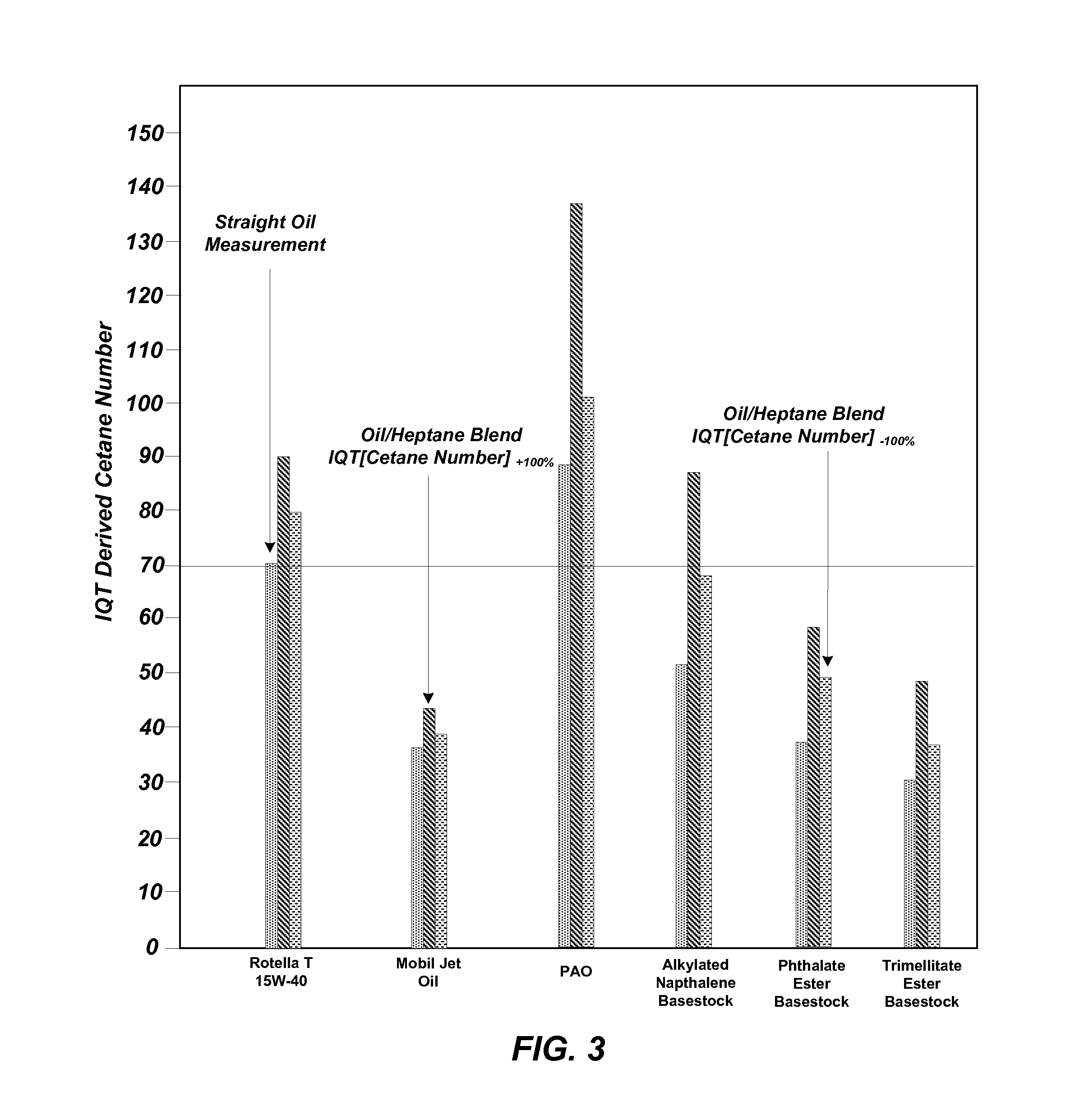 Lubricant Oil Compositions To Optimize Internal Combustion Engine Performance