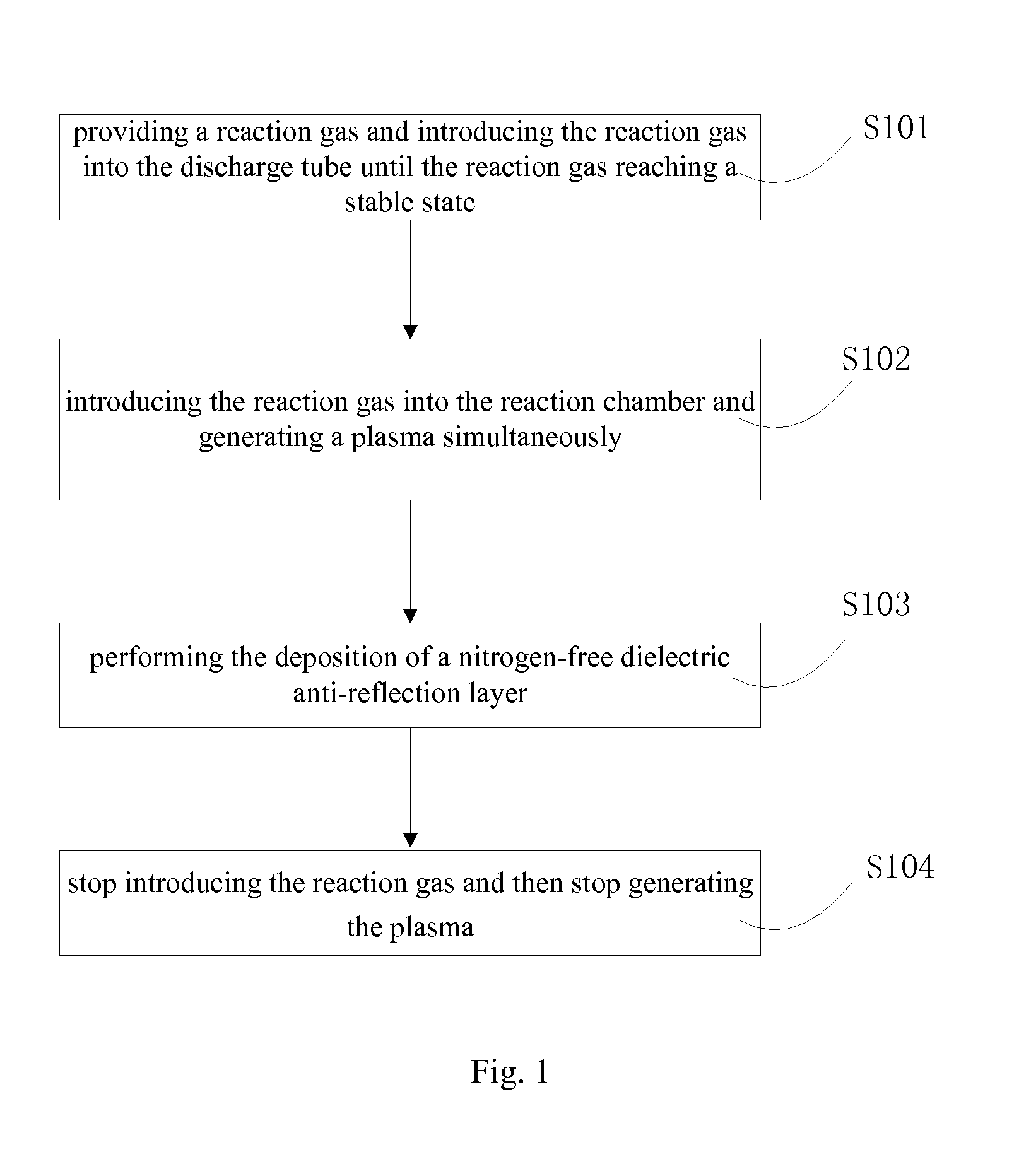 Method of forming nitrogen-free dielectric Anti-reflection layer