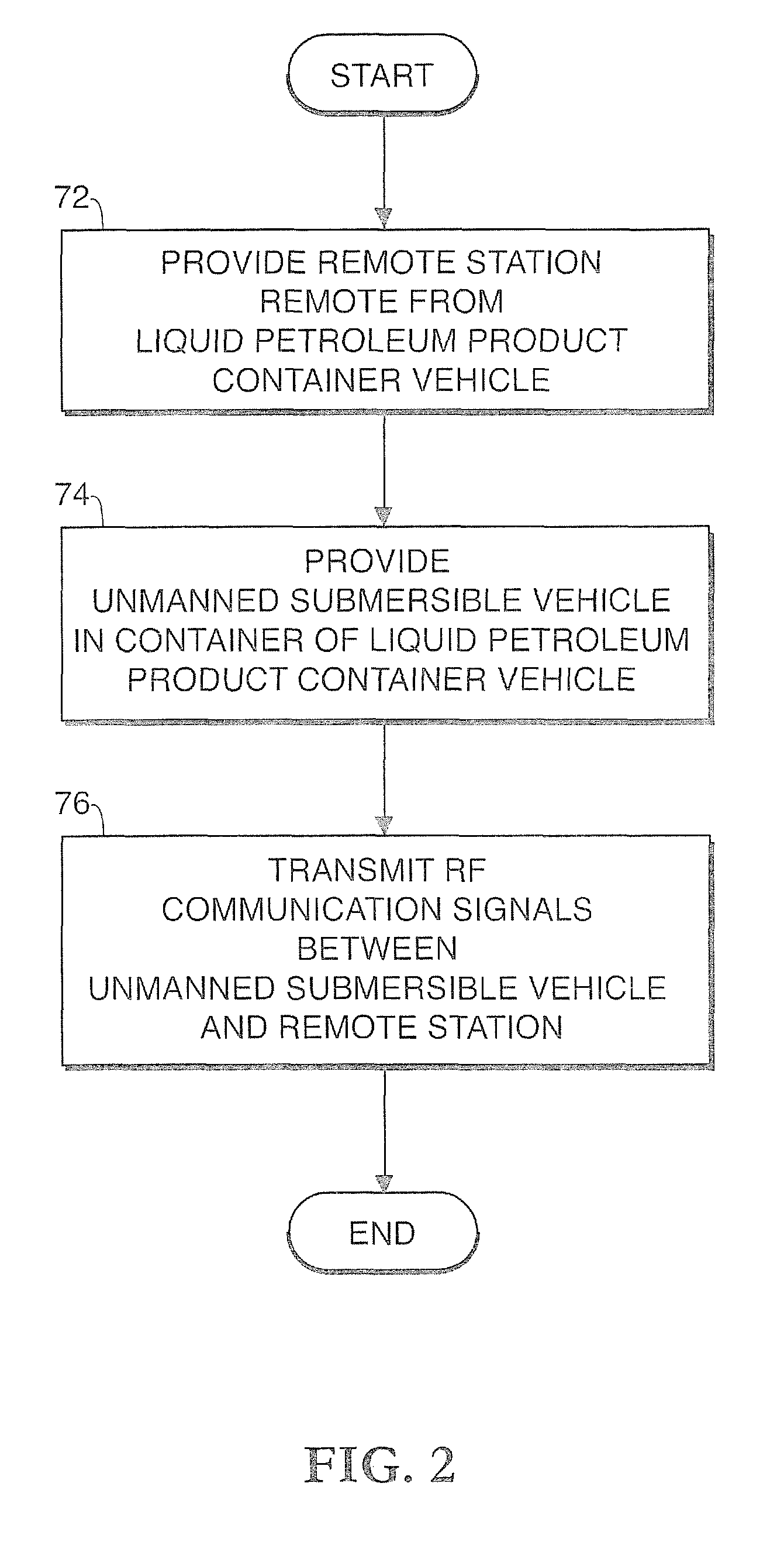 Systems and methods for inspection and communication in liquid petroleum product