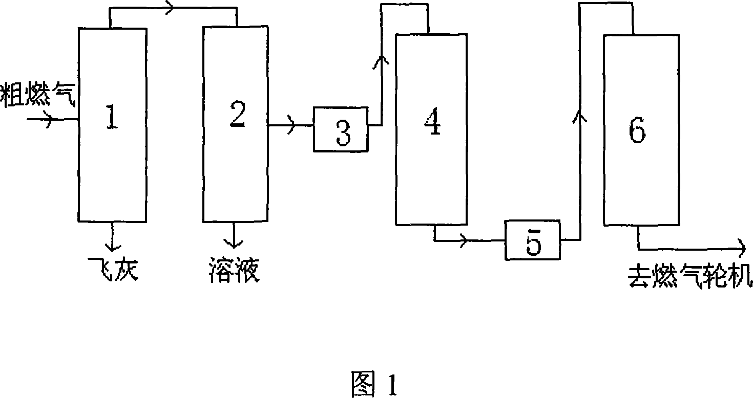 Method for purifying HCN and COS in fuel gas produced from coal