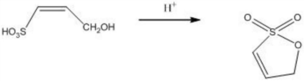 Preparation method of 1-propene-1,3-sultone