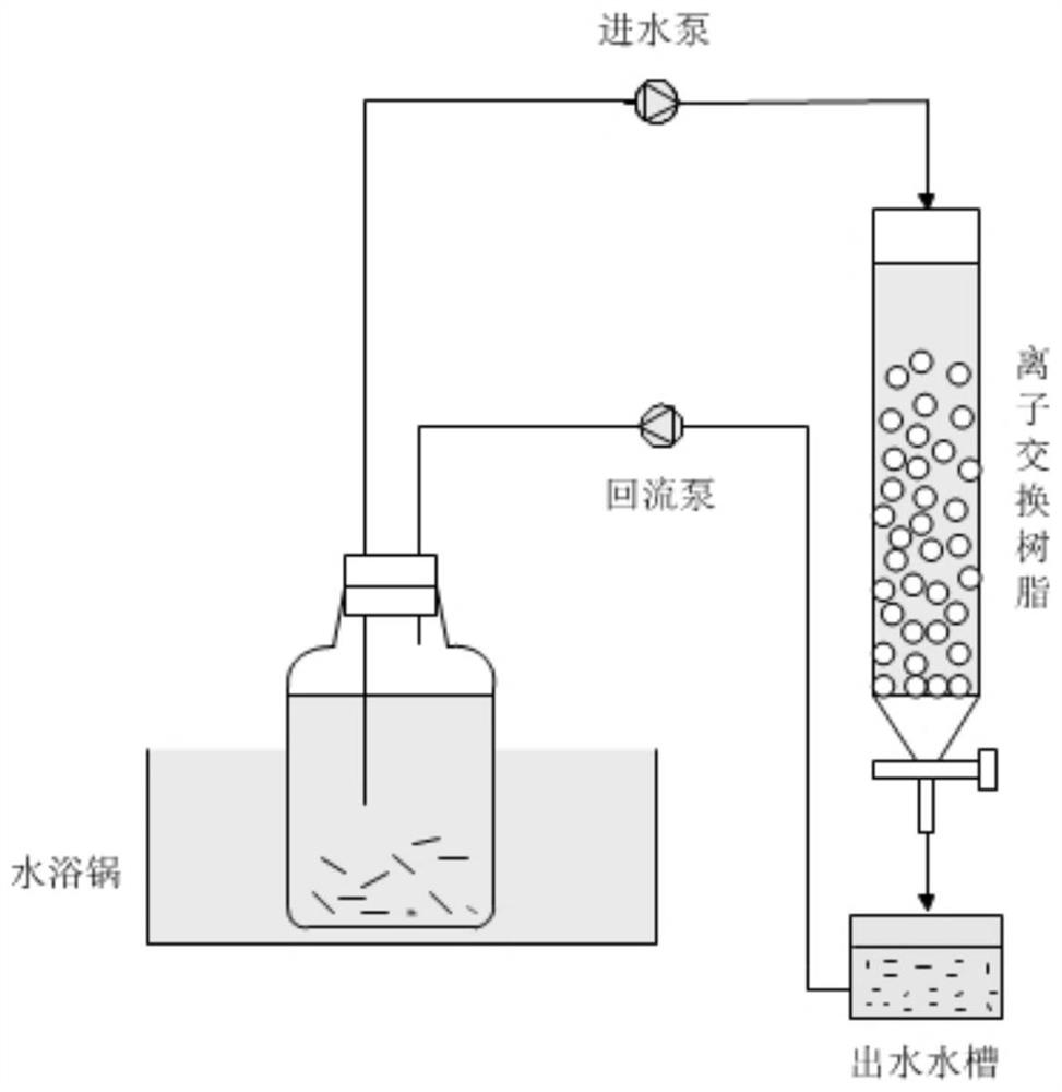 A method for recovery and treatment of hexanoic acid in anaerobic fermentation broth