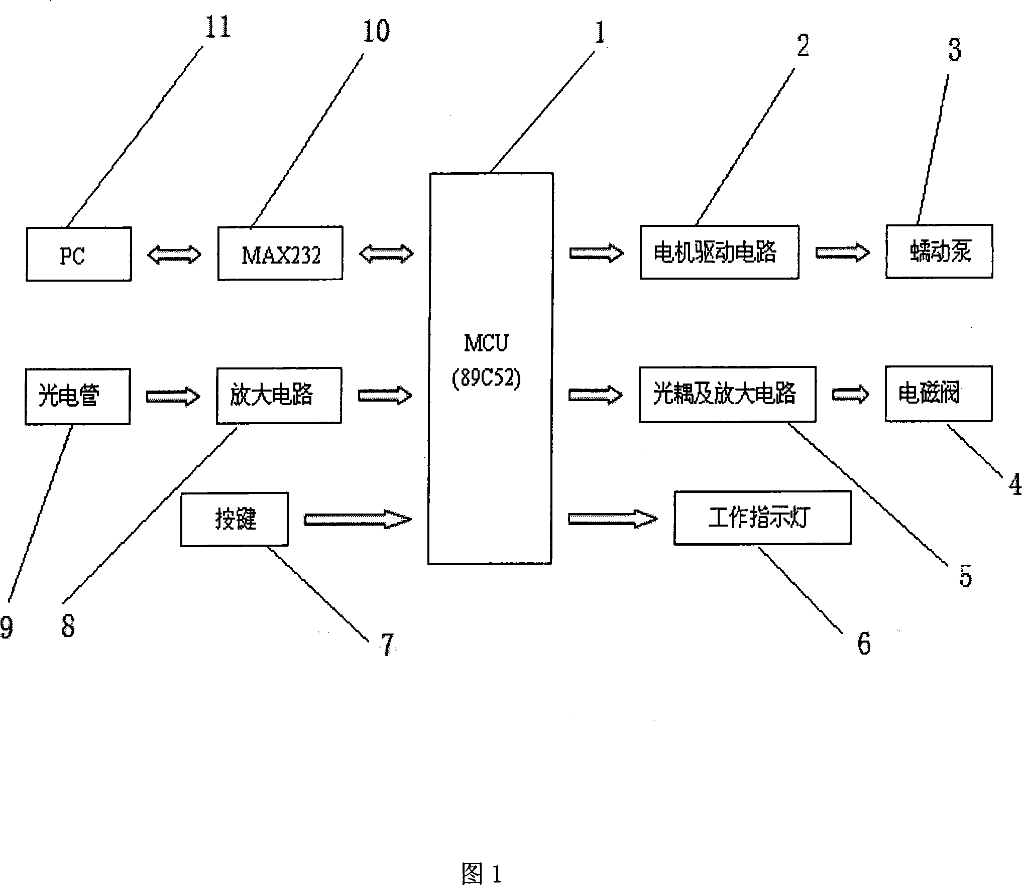 Full-automatic general analyzer control circuit