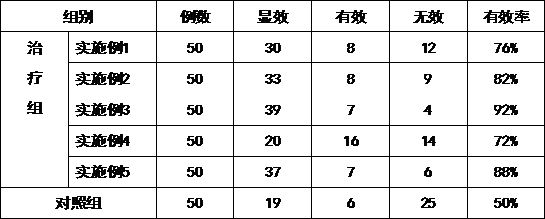 A kind of Chinese herbal medicine composition for treating chronic rhinitis and preparation method thereof