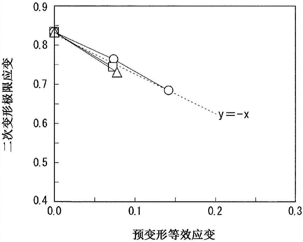 Method for evaluating propriety of molding sheared edge