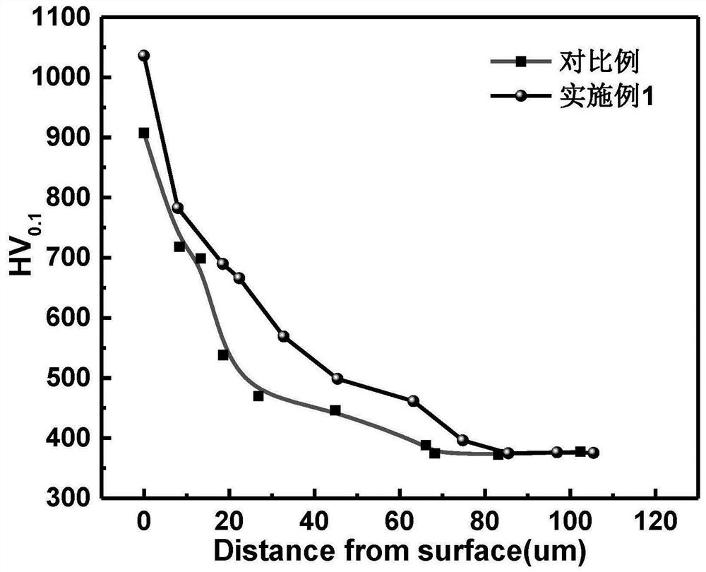 Method for accelerating plasma nitriding with assistance of rare earth compound