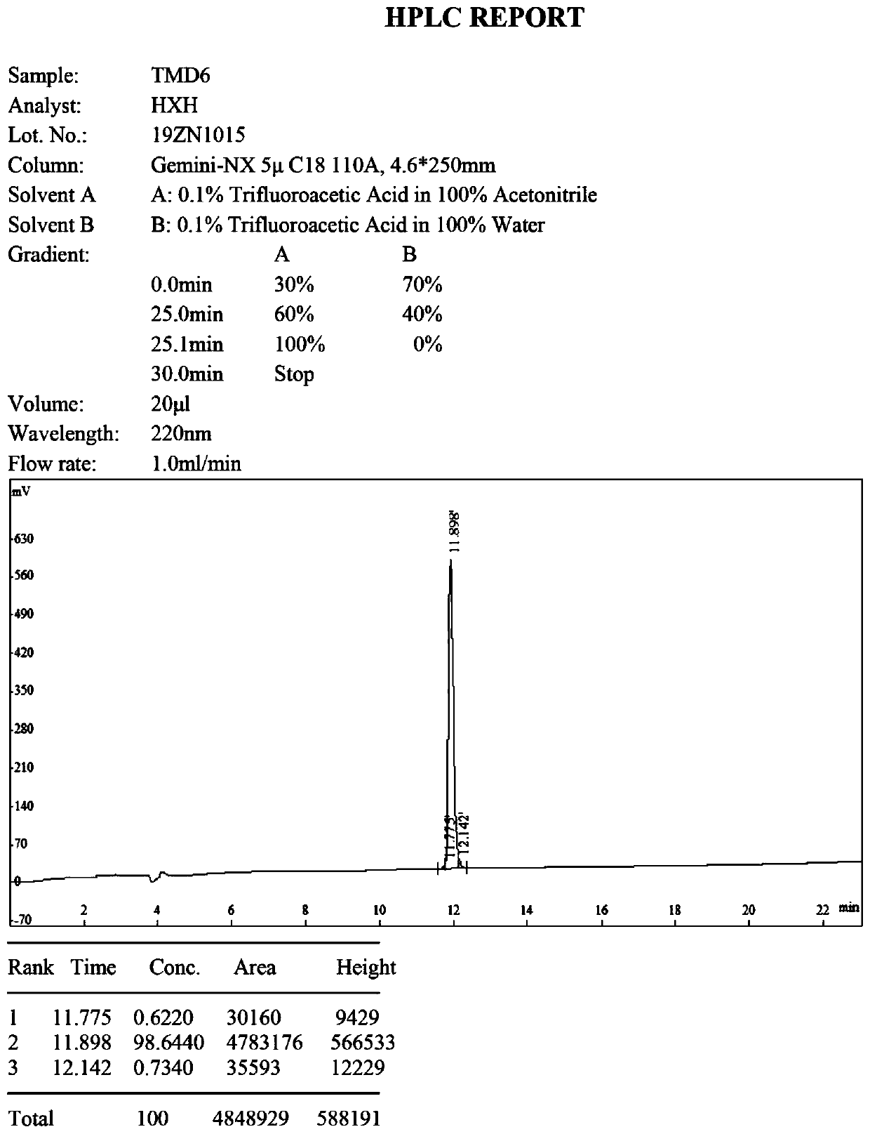 Anti-tumor polypeptide and application thereof in preparing anti-tumor drugs