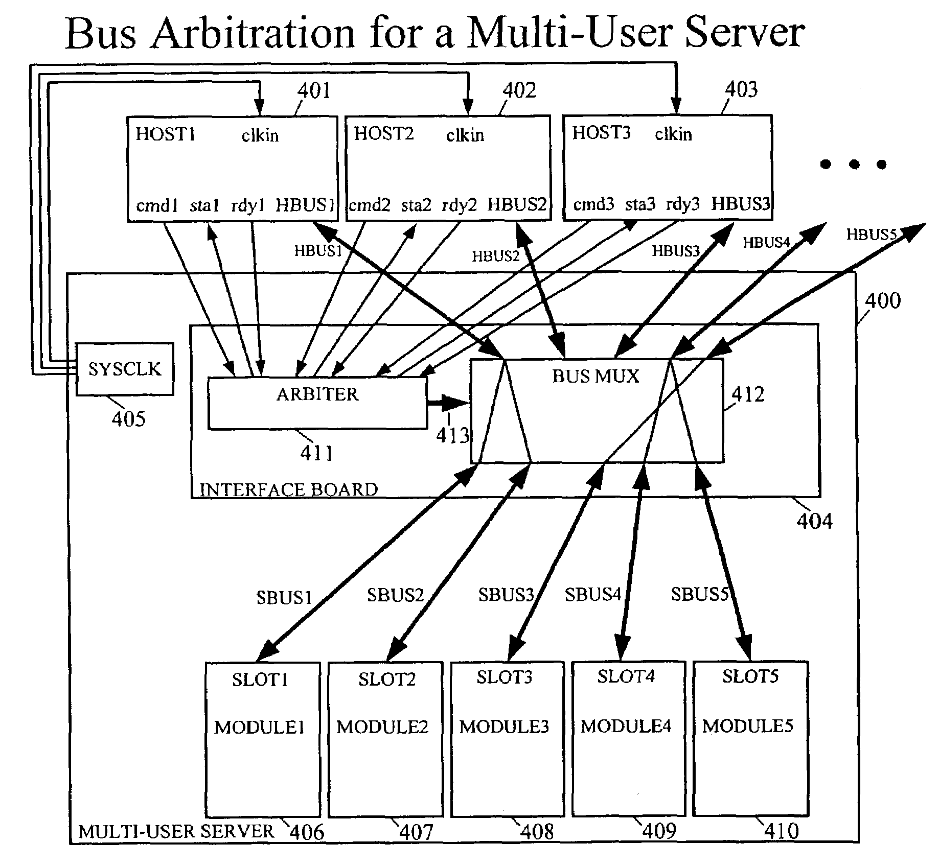 Multi-user server system and method