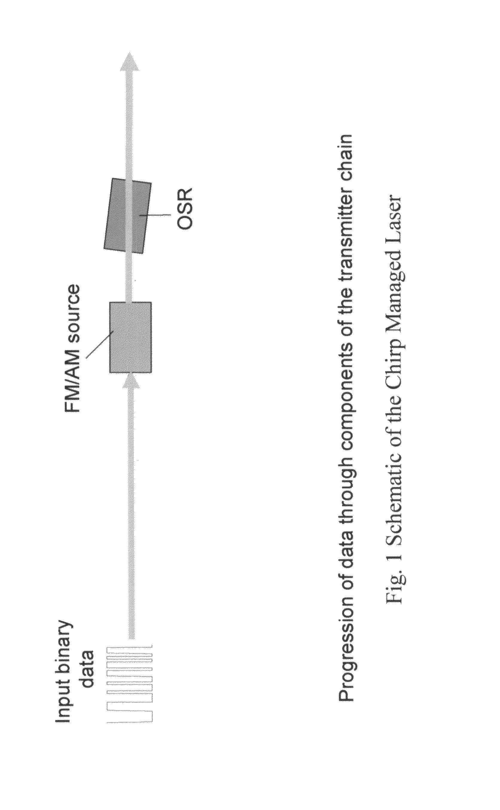 Optical transmission using semiconductor optical amplifier (SOA)