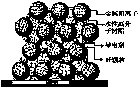 Preparation method and application of a lithium-ion battery negative electrode material based on photovoltaic silicon waste