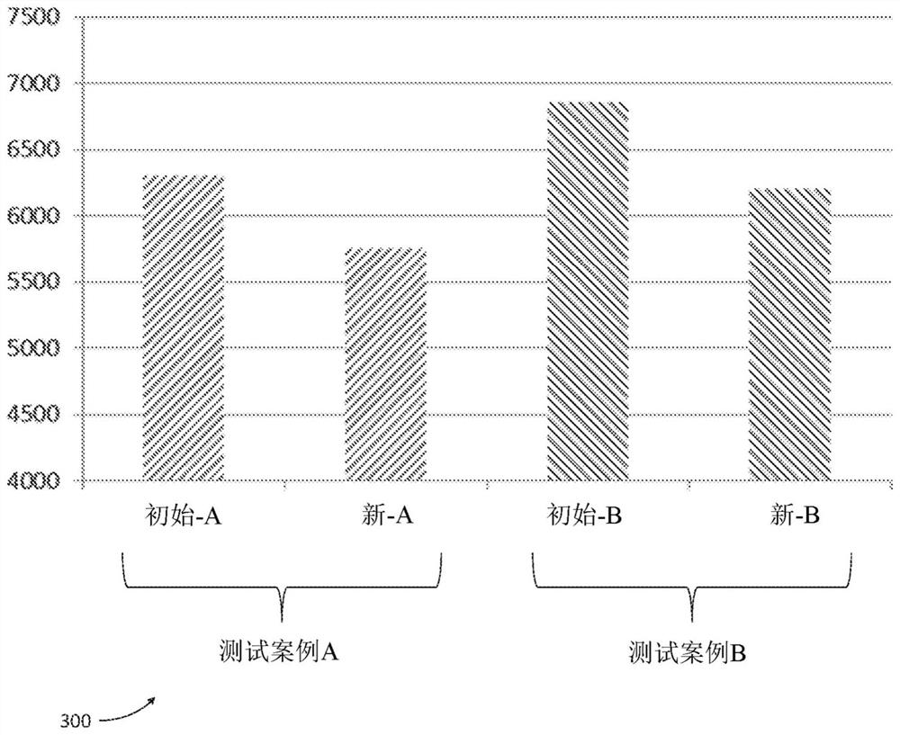 Verification of addition of cleaning chemicals in self-cleaning ovens