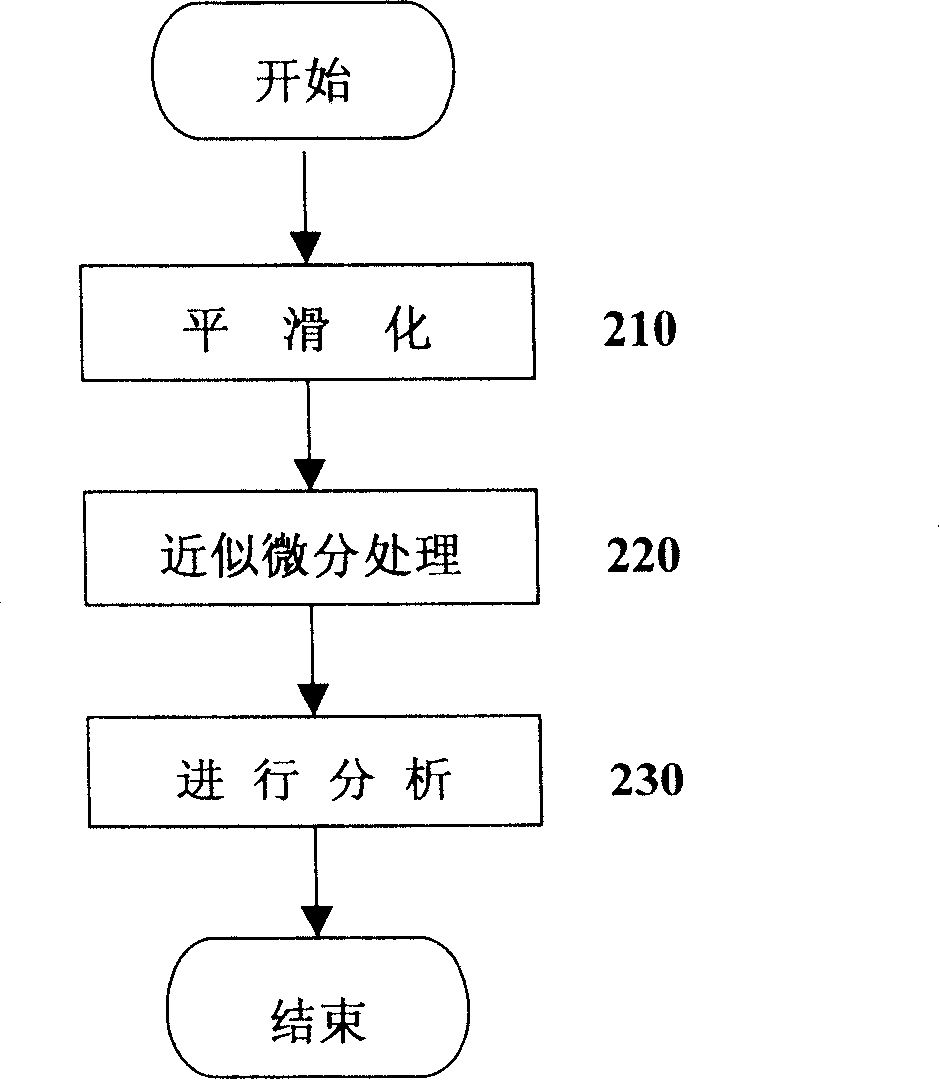 Patent bibliography data analysis method and computer readable media