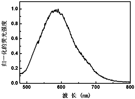 Fluorescent probe compound for detecting polysulfide and preparation method thereof