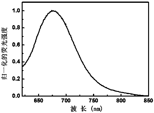 Fluorescent probe compound for detecting polysulfide and preparation method thereof