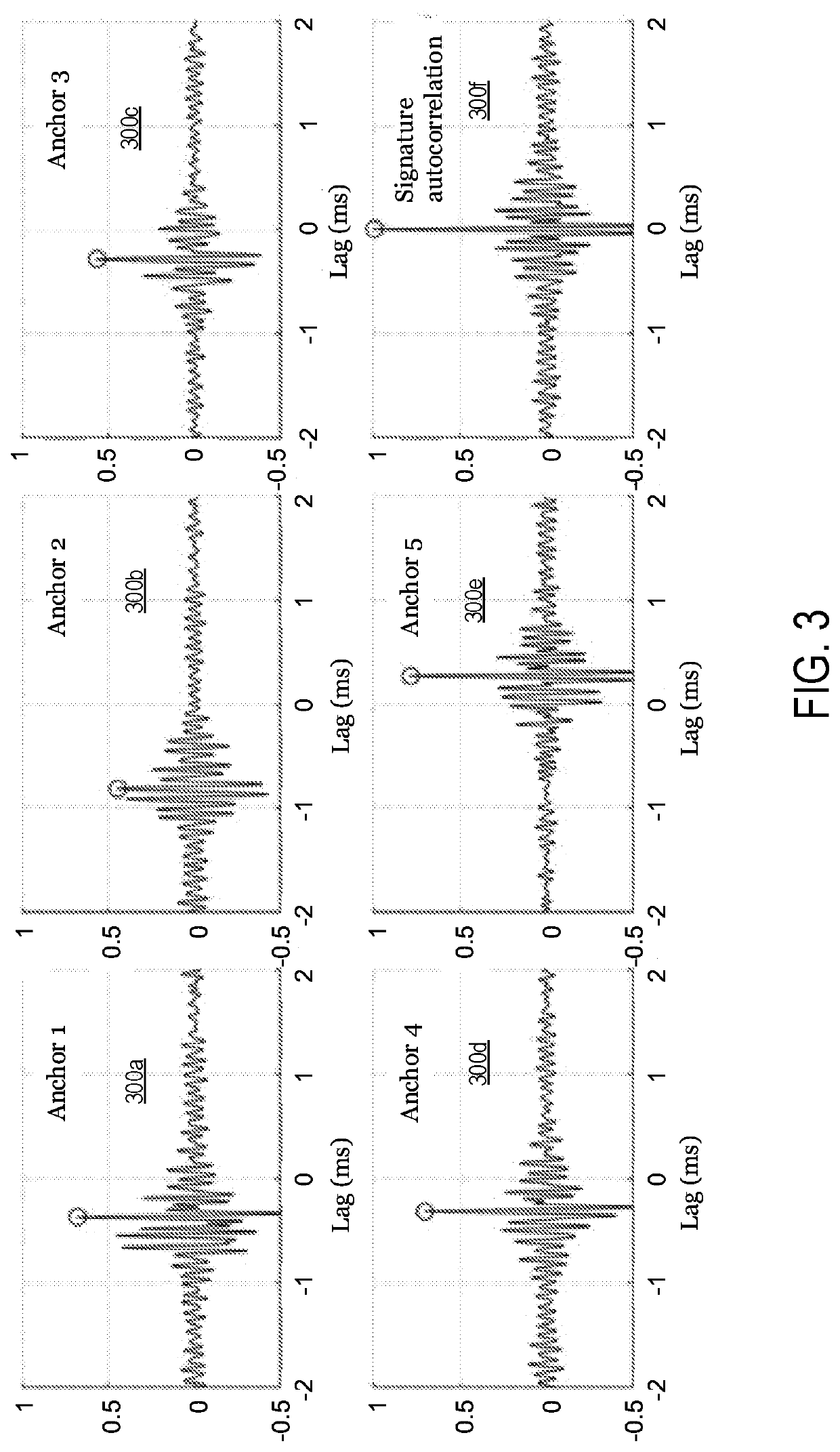 Wideband acoustic positioning with precision calibration and joint parameter estimation