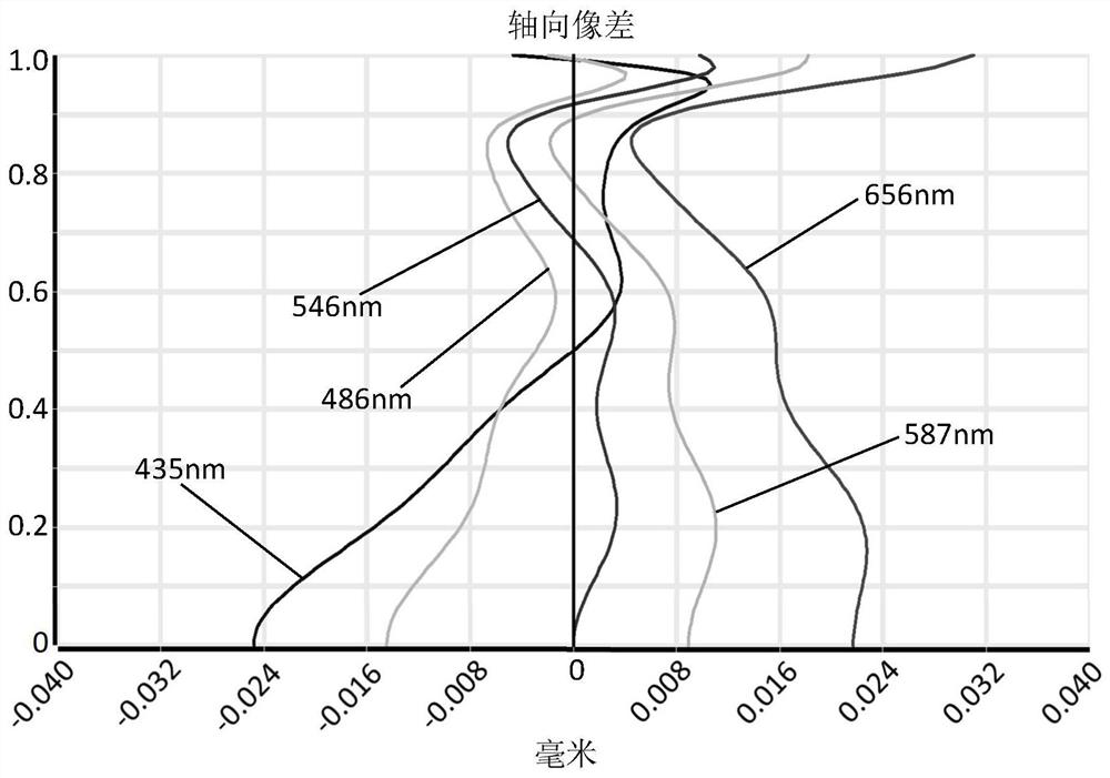 Camera Optical Lens