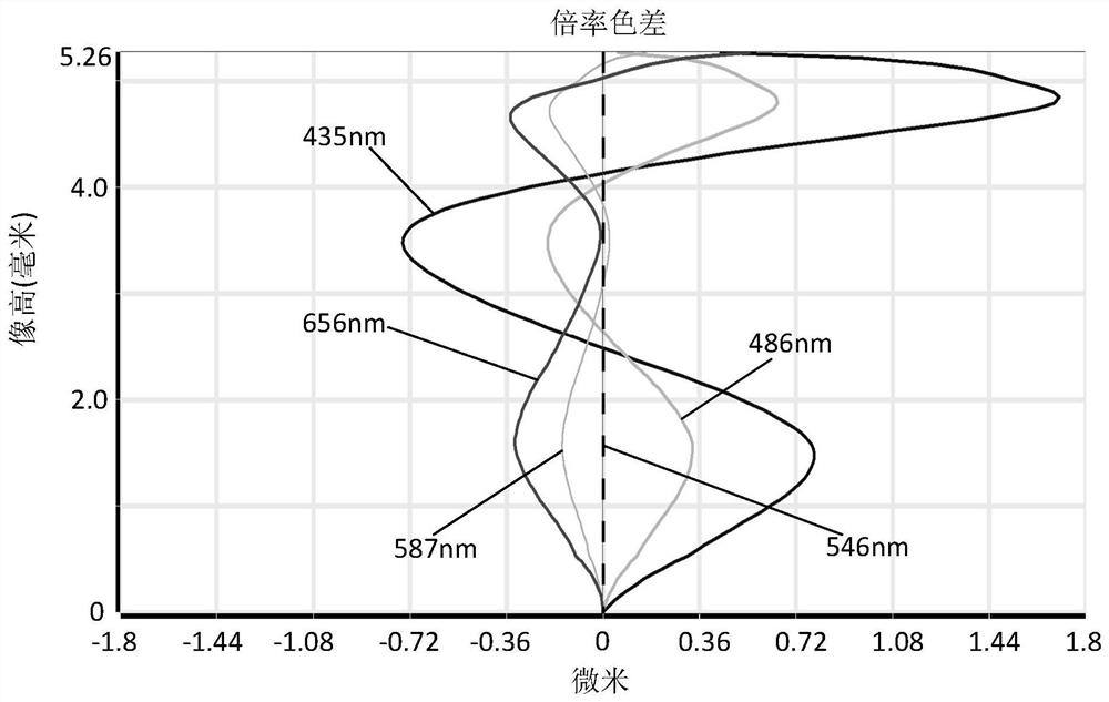 Camera Optical Lens