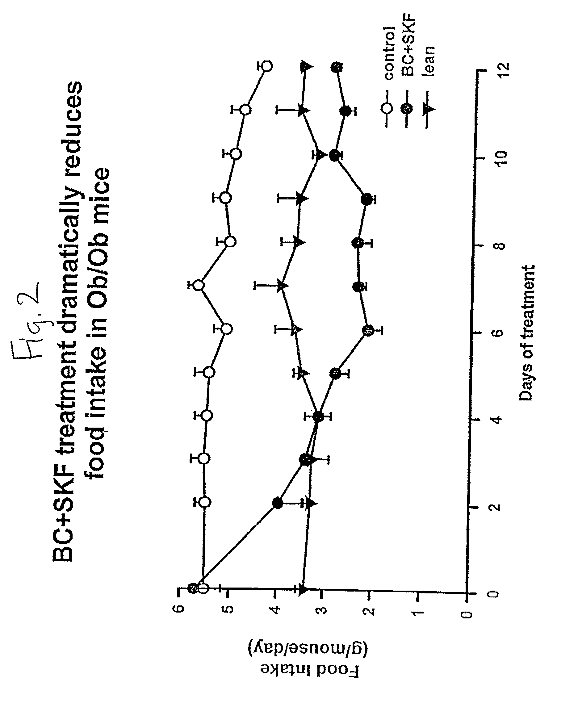 Method and composition for the treatment of lipid and glucose metabolism disorders