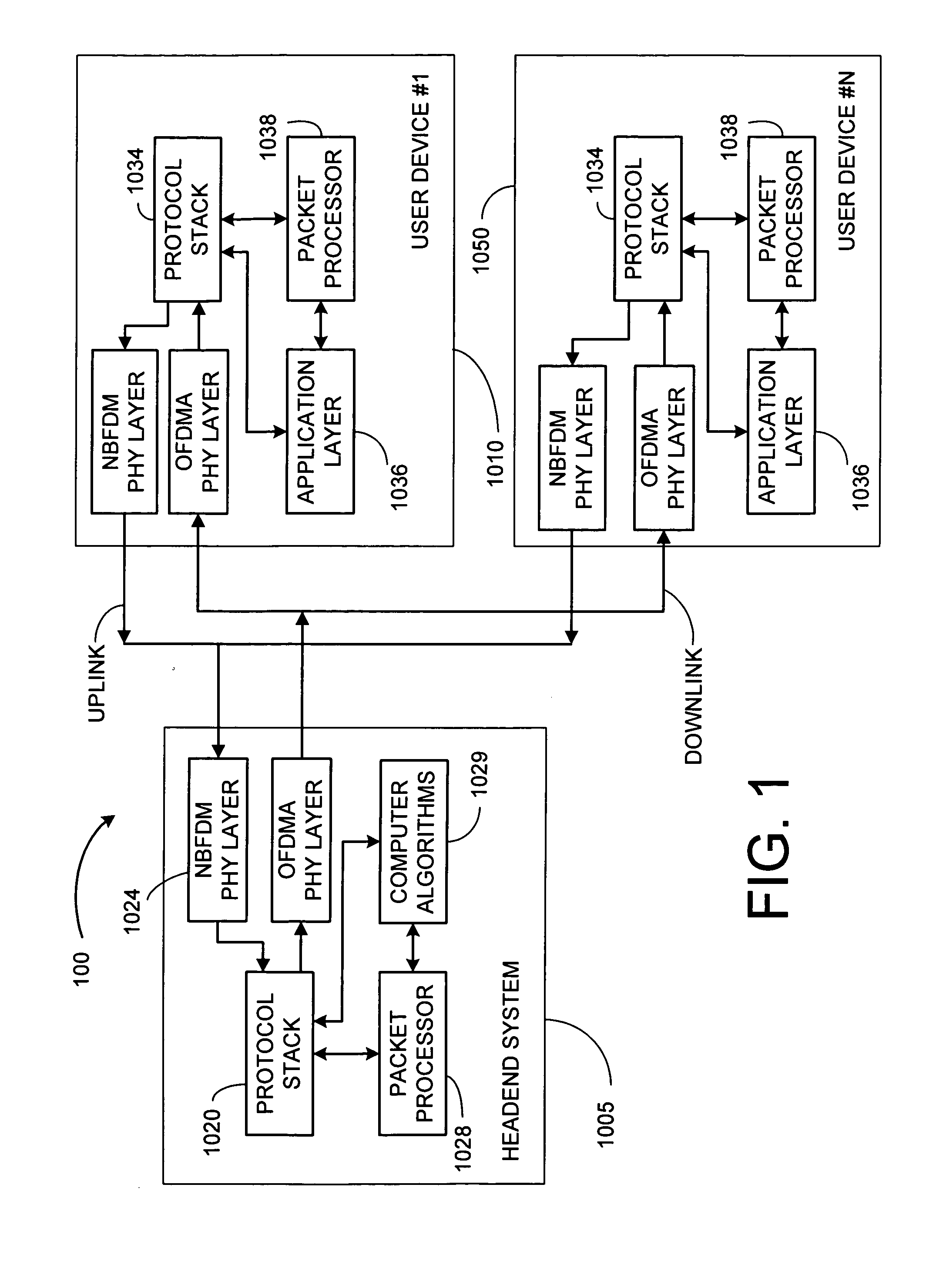Uplink modulation and receiver structures for asymmetric OFDMA systems