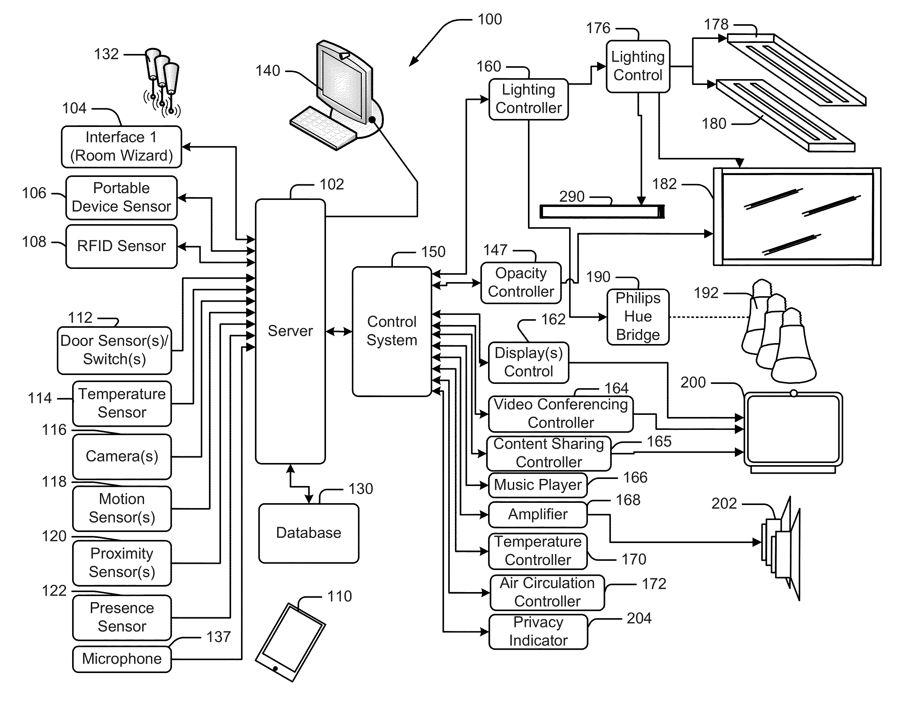 Environment Optimization for Space Based On Presence and Activities