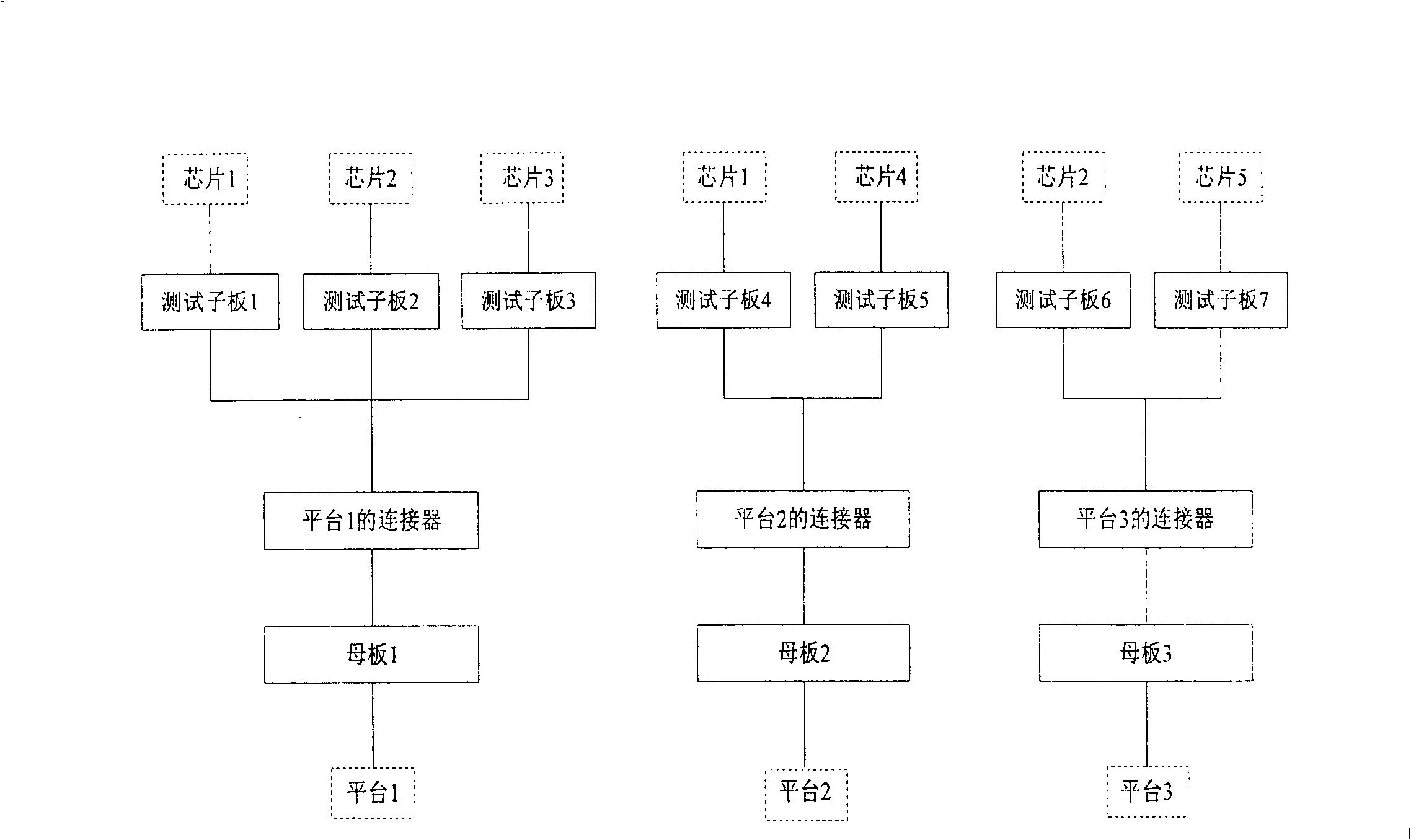 Chip general detector and its structure method