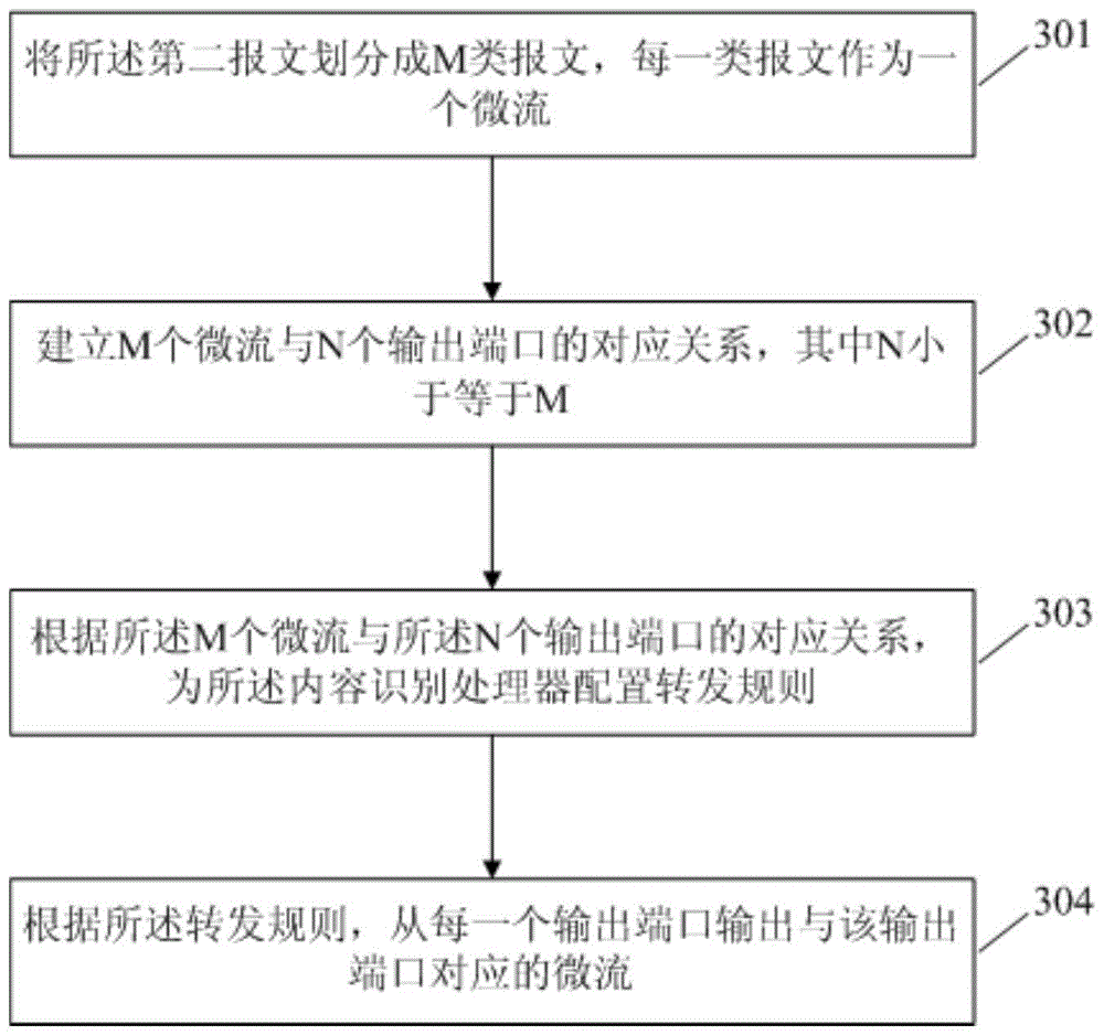 A message output method and device