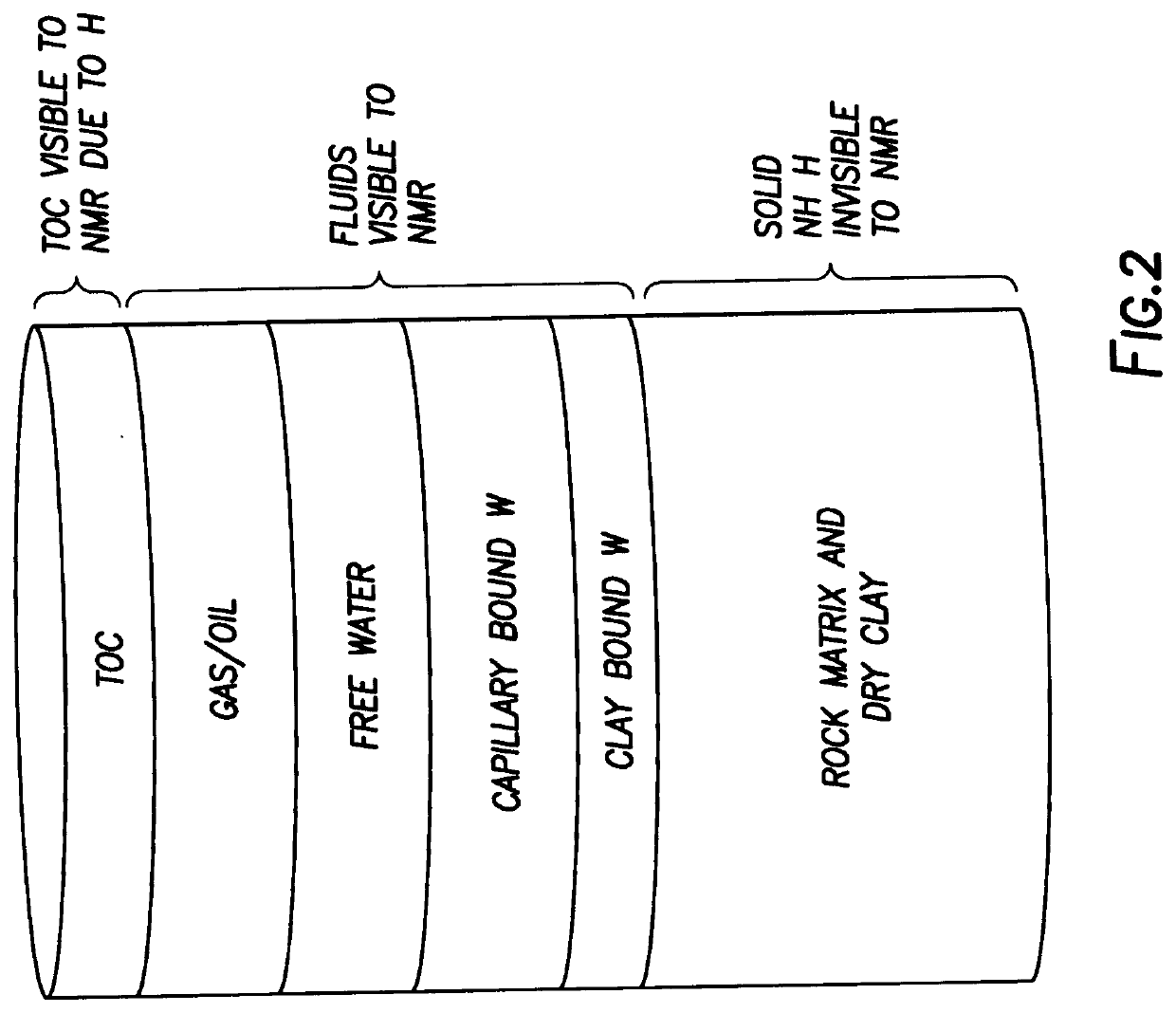 Nmr sequential fluid characterization