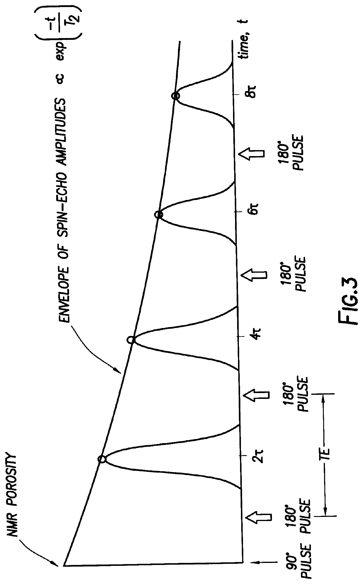 Nmr sequential fluid characterization