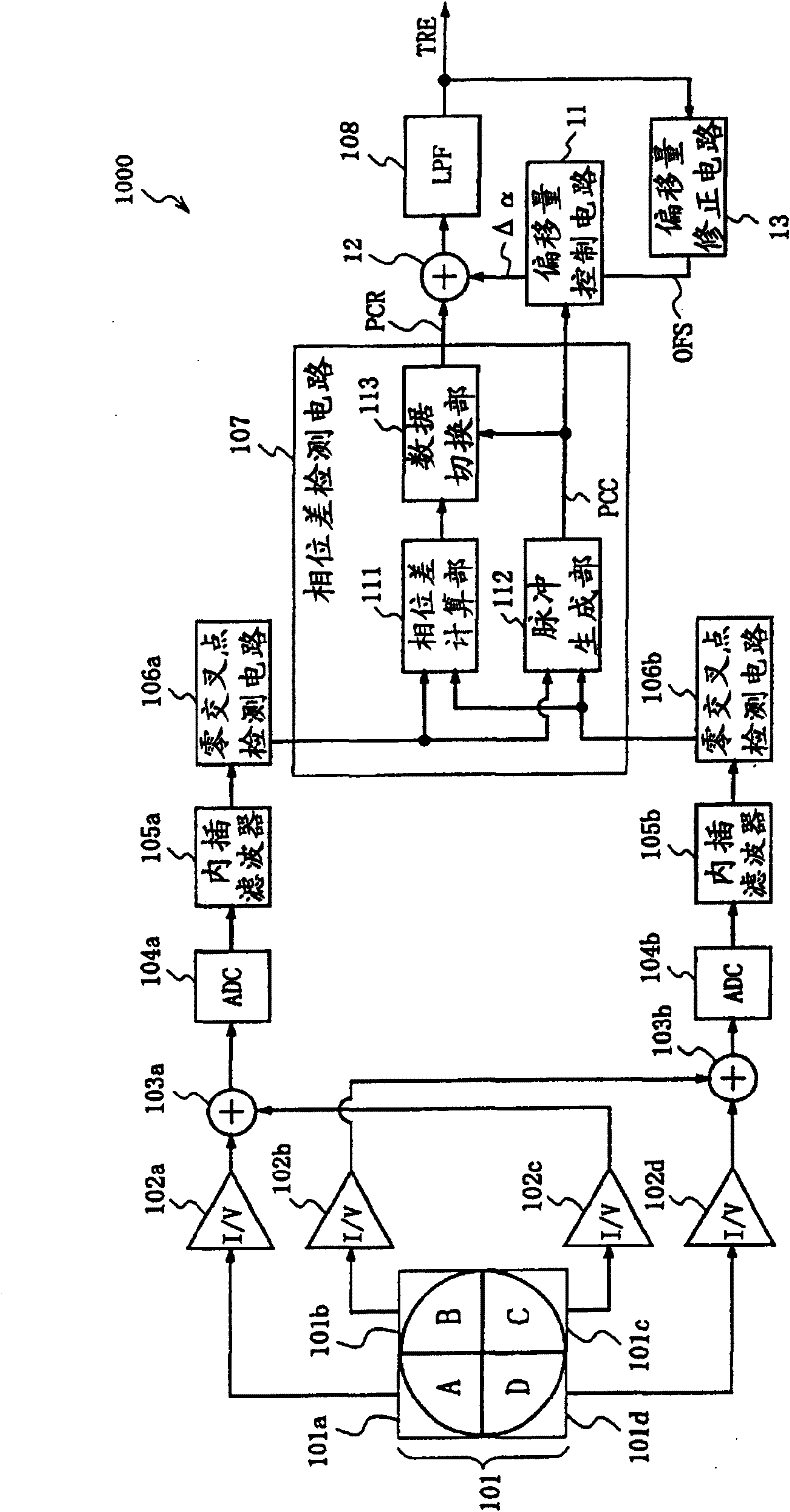 Phase error detecting apparatus