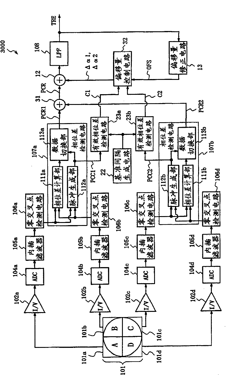 Phase error detecting apparatus