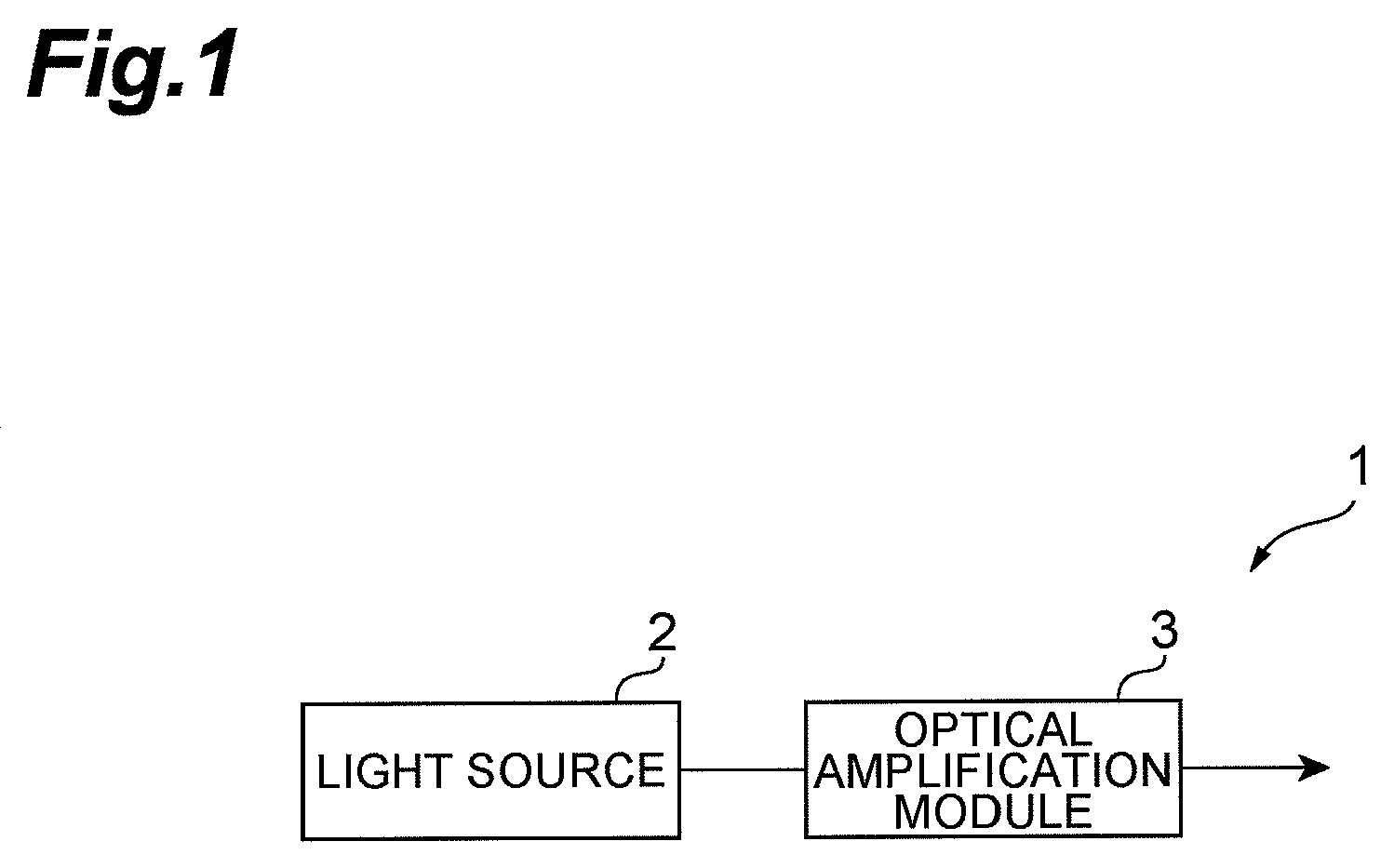 Optical amplification module and laser light source apparatus
